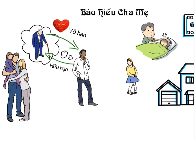 7 cách thiết thực báo hiếu cha mẹ